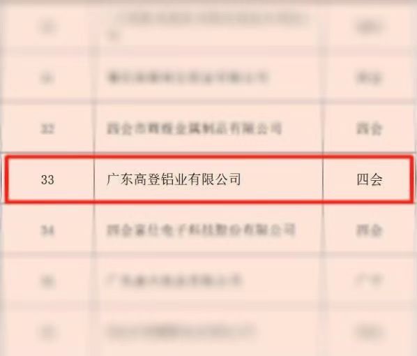 2022年肇慶市制造業(yè)企業(yè)50強